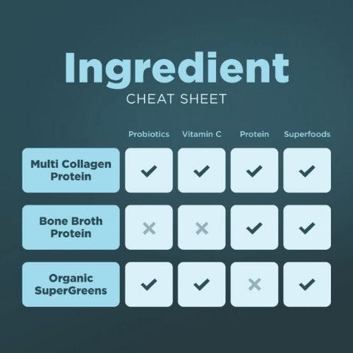 ingredient cheat sheet