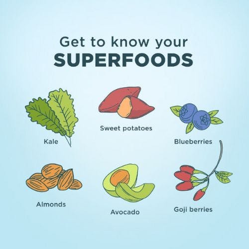 get to know your superfoods